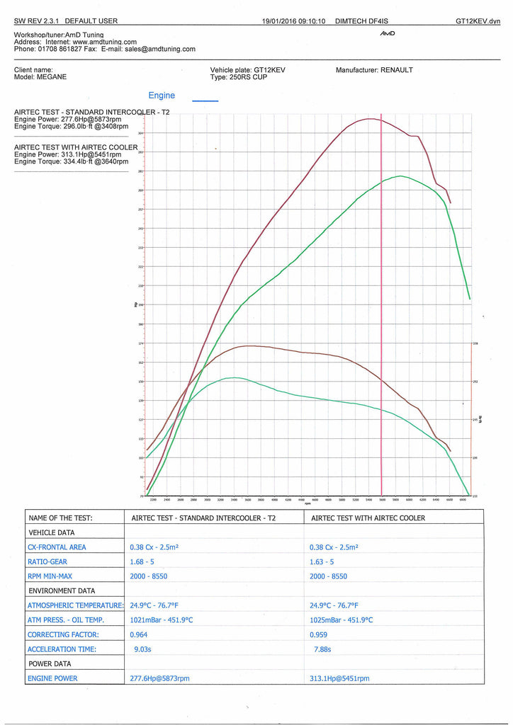 AIRTEC Motorsport Stage 2 Intercooler Upgrade per Megane III RS 250, 265 & 275 Trophy