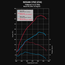 Carica l&#39;immagine nel visualizzatore di Gallery, GReddy Twin Turbo Kit per Nissan 370Z