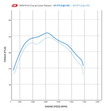 Load image into Gallery viewer, Radiatore Sportivo in Alluminio +21.4Hp +29.3Ftlb BMW Serie 1 M140i | Serie 2 M240i | Serie 3 340i | Serie 4 440i LCI 15-19