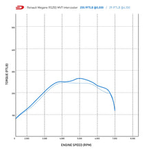 Load image into Gallery viewer, MVT Intercooler Kit Frontale Renault Megane RS 250 MK3
