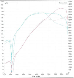 Collettori di Scarico Track Series Mini R56 R57 Cooper S 06-13 Peugeot RCZ 207 308 GTi 1.6T