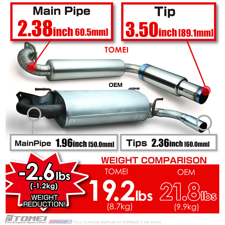 TERINALE DI SCARICO FULL TITANIUM TOMEI EXPREME Ti MIATA NB